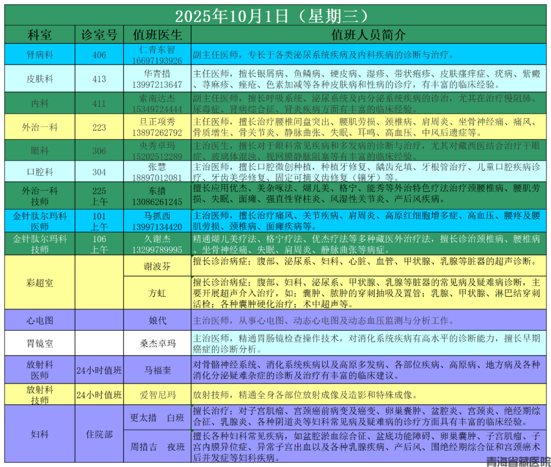 2025年国庆节值班表_10月1日.png