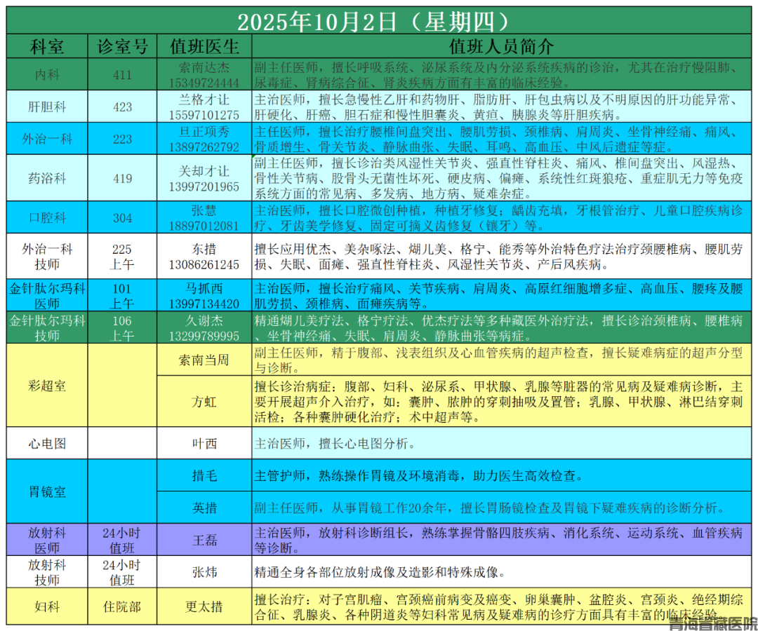 2025年国庆节值班表_10月2日.png