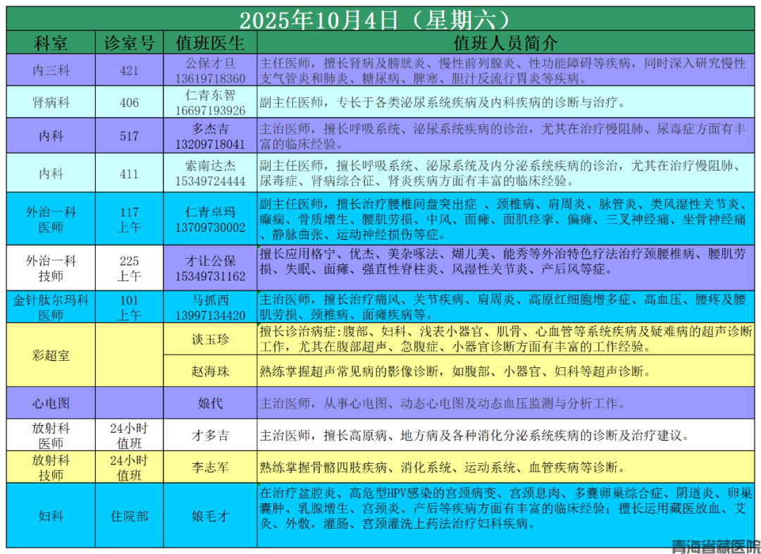 2025年国庆节值班表_10月4日.png