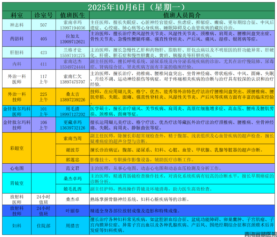 2025年国庆节值班表_10月6日.png