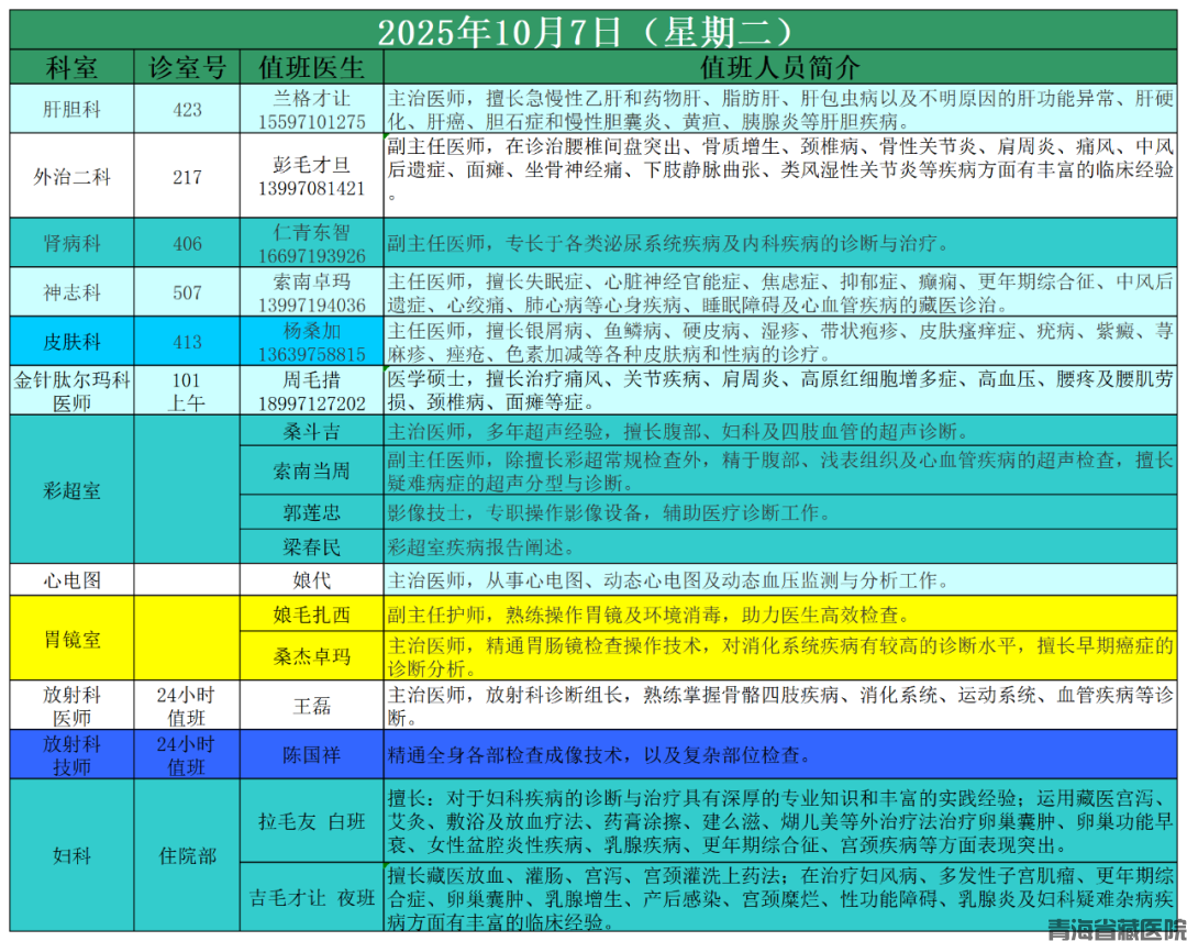 2025年国庆节值班表_10月7日.png