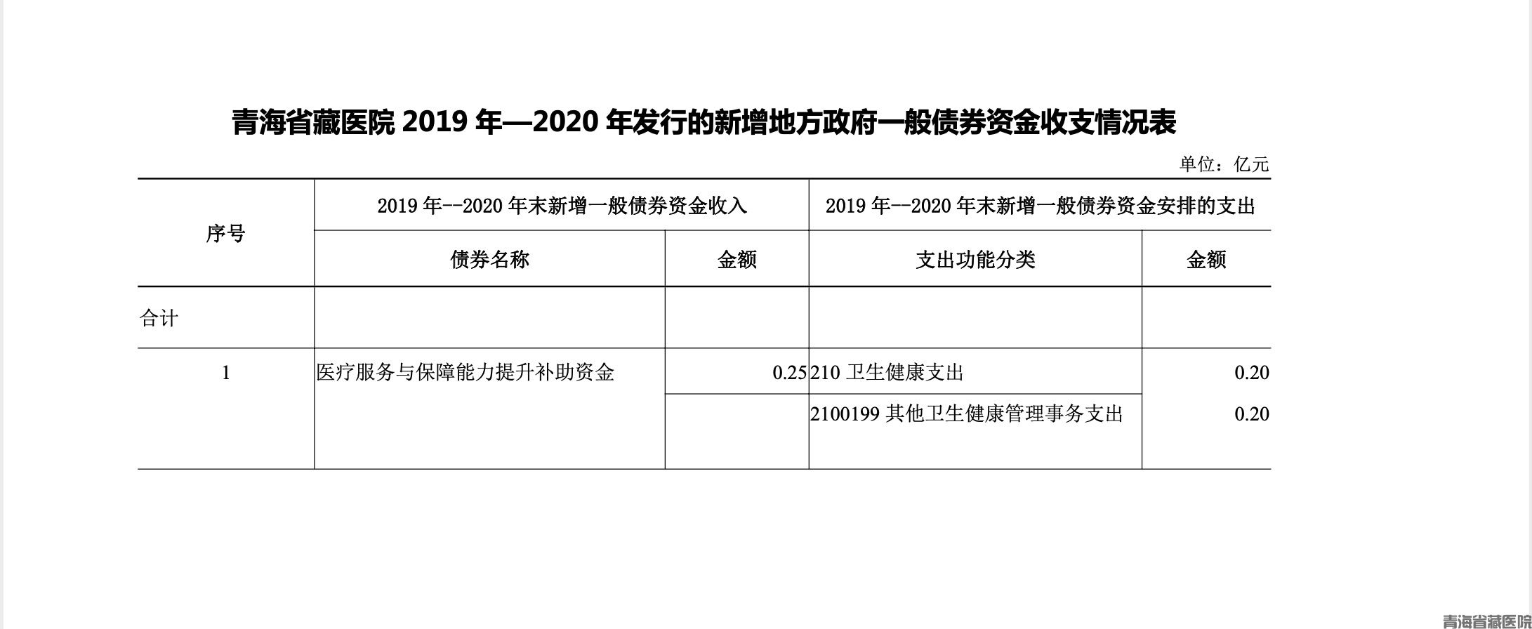 2020年地方政府债券存续期信息公开(图3)